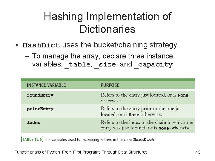 Hashing Implementation of Dictionaries • Hash. Dict uses the bucket/chaining strategy – To manage