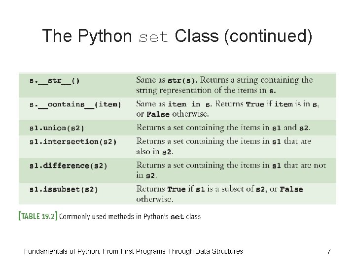 The Python set Class (continued) Fundamentals of Python: From First Programs Through Data Structures