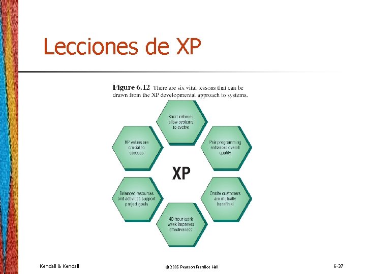 Lecciones de XP Kendall & Kendall © 2005 Pearson Prentice Hall 6 -37 