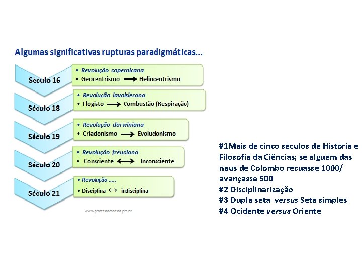 #1 Mais de cinco séculos de História e Filosofia da Ciências; se alguém das