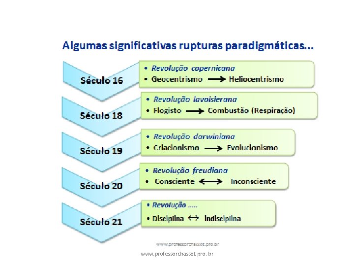 www. professorchassot. pro. br 