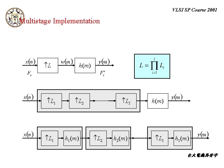 VLSI SP Course 2001 Multistage Implementation L L 1 h(m) L 2 h 1(m)