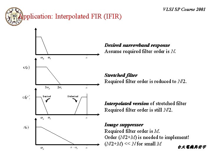 VLSI SP Course 2001 Application: Interpolated FIR (IFIR) Desired narrowband response Assume required filter