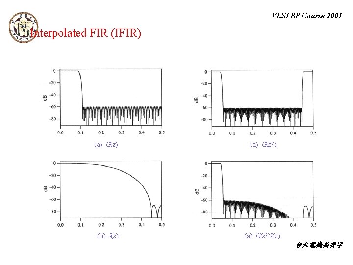 VLSI SP Course 2001 Interpolated FIR (IFIR) (a) G(z 2) (b) I(z) (a) G(z