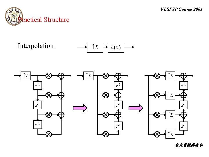 VLSI SP Course 2001 Practical Structure Interpolation L h(n) L L z-1 z-1 z-1