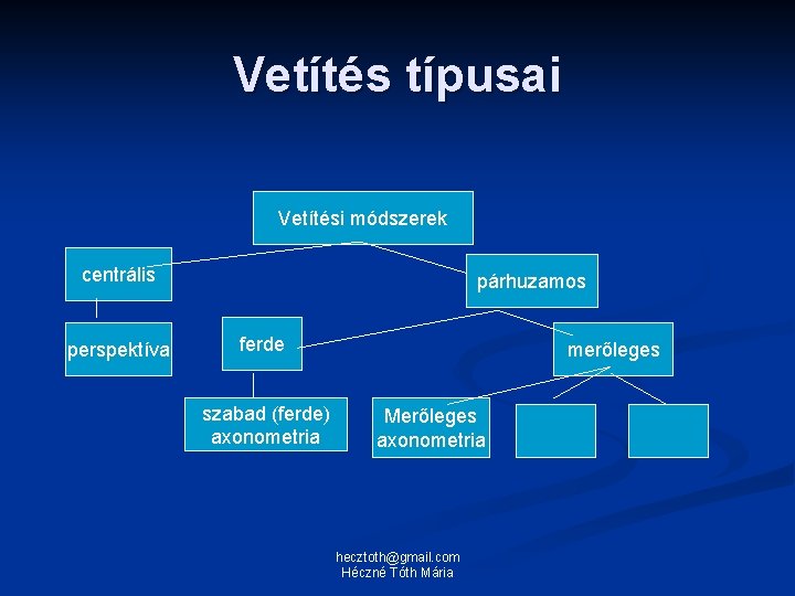 Vetítés típusai Vetítési módszerek centrális perspektíva párhuzamos ferde szabad (ferde) axonometria merőleges Merőleges axonometria