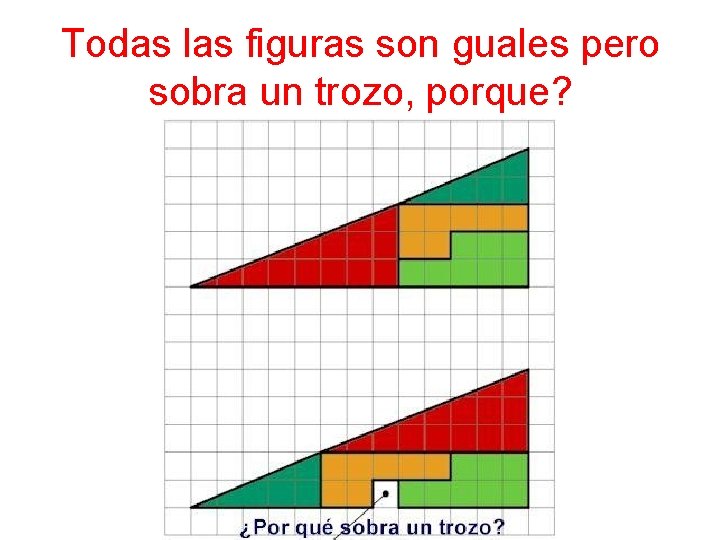 Todas las figuras son guales pero sobra un trozo, porque? 