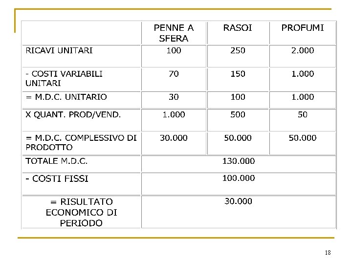 Analisi dei costi Programmazione e Controllo 2016 2017