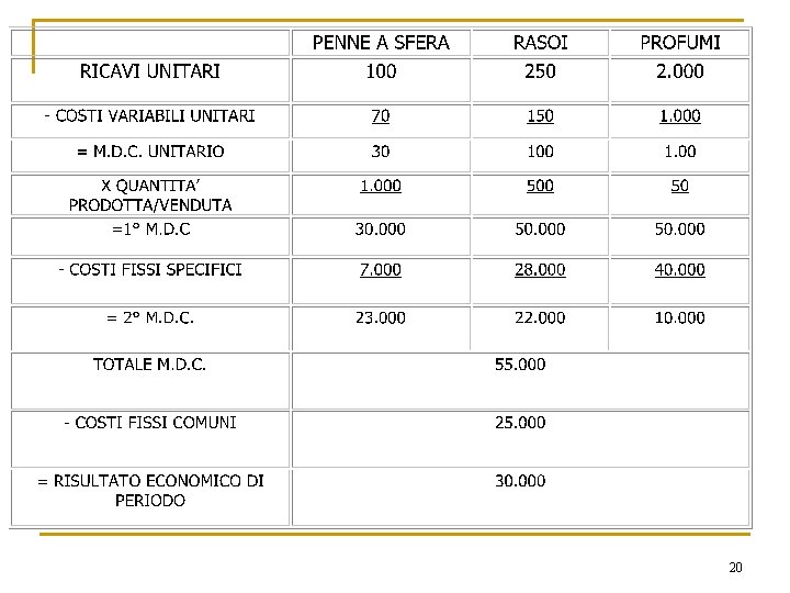 Analisi dei costi Programmazione e Controllo 2016 2017