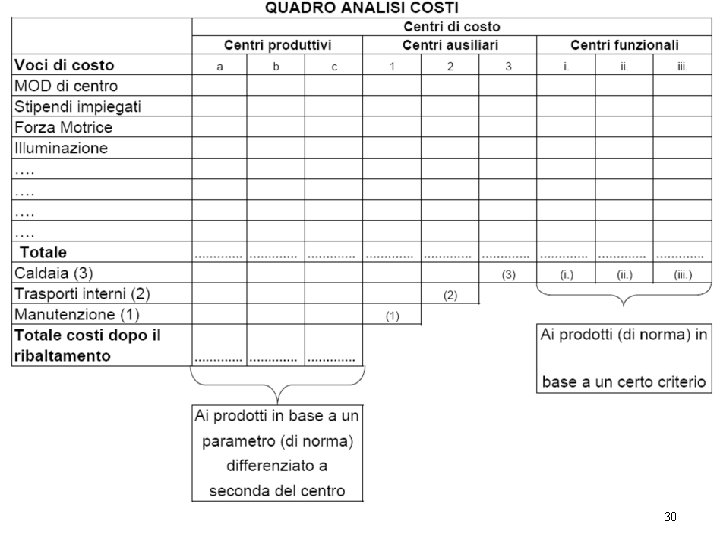 Analisi dei costi Programmazione e Controllo 2016 2017