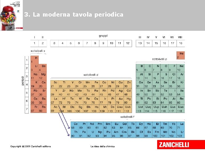 3. La moderna tavola periodica Copyright © 2009 Zanichelli editore Le idee della chimica