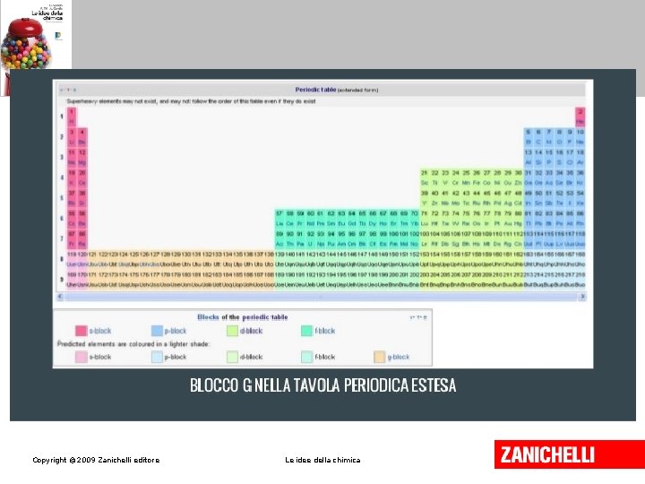 Copyright © 2009 Zanichelli editore Le idee della chimica 