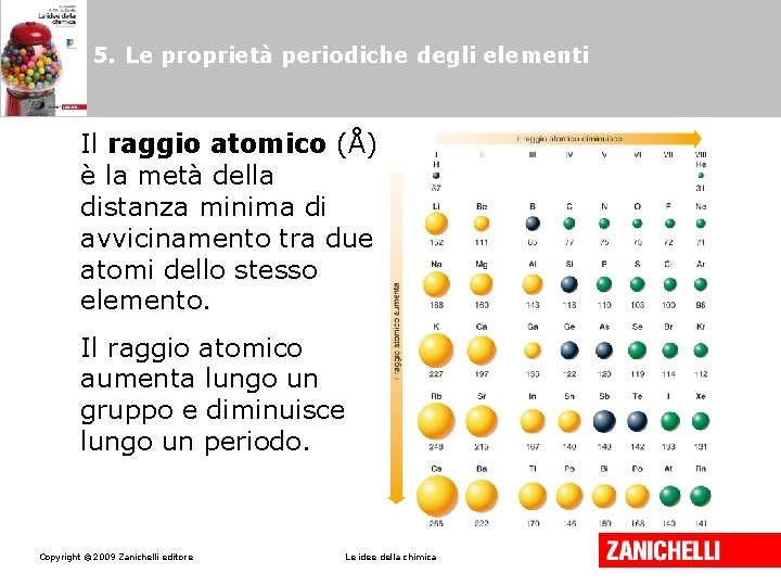 5. Le proprietà periodiche degli elementi Il raggio atomico (Å) è la metà della