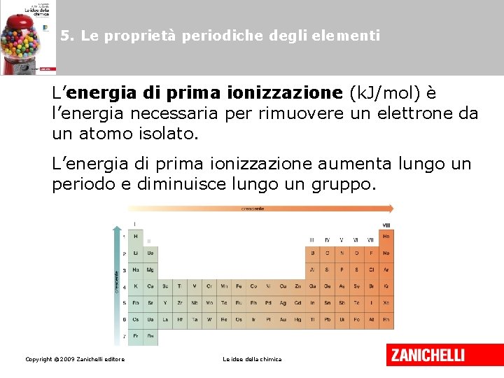 5. Le proprietà periodiche degli elementi L’energia di prima ionizzazione (k. J/mol) è l’energia