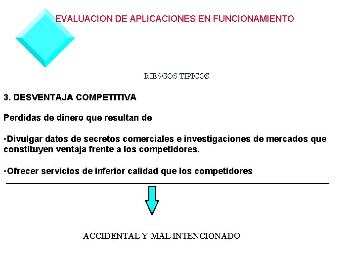 EVALUACION DE APLICACIONES EN FUNCIONAMIENTO RIESGOS TIPICOS 3. DESVENTAJA COMPETITIVA Perdidas de dinero que