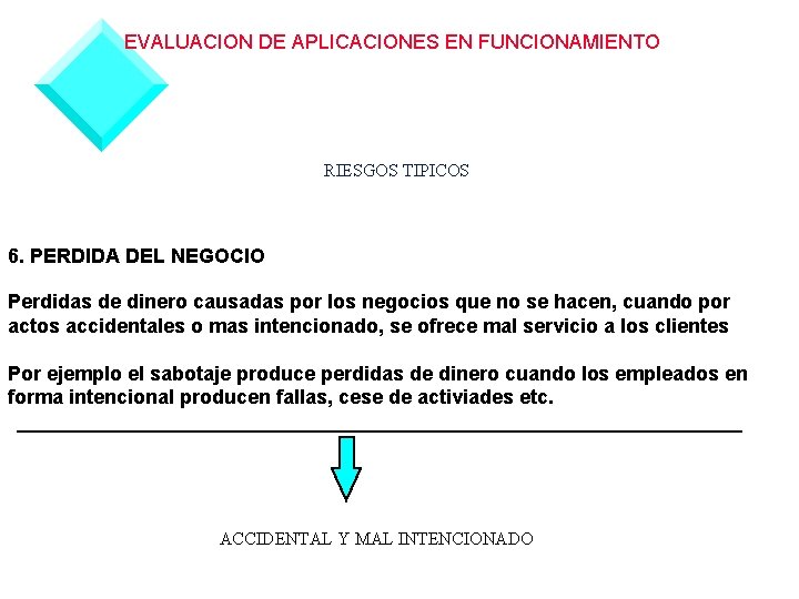 EVALUACION DE APLICACIONES EN FUNCIONAMIENTO RIESGOS TIPICOS 6. PERDIDA DEL NEGOCIO Perdidas de dinero