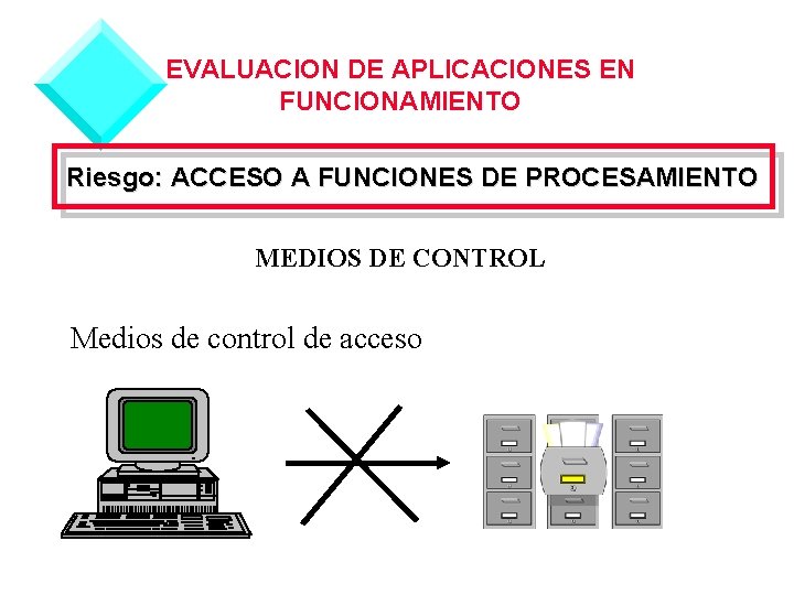 EVALUACION DE APLICACIONES EN FUNCIONAMIENTO Riesgo: ACCESO A FUNCIONES DE PROCESAMIENTO MEDIOS DE CONTROL