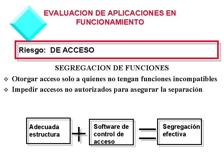 EVALUACION DE APLICACIONES EN FUNCIONAMIENTO Riesgo: DE ACCESO v v SEGREGACION DE FUNCIONES Otorgar
