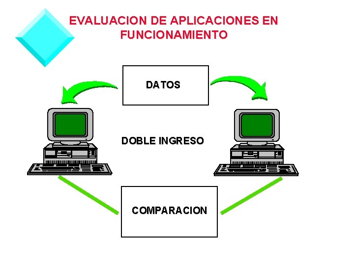 EVALUACION DE APLICACIONES EN FUNCIONAMIENTO DATOS DOBLE INGRESO COMPARACION 