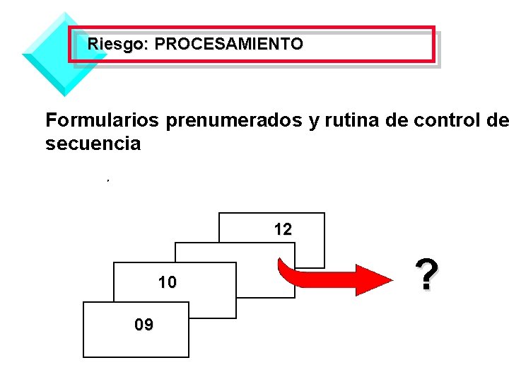 Riesgo: PROCESAMIENTO Formularios prenumerados y rutina de control de secuencia 12 10 09 ?