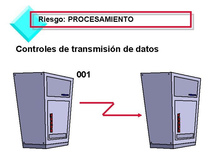 Riesgo: PROCESAMIENTO Controles de transmisión de datos 001 001 