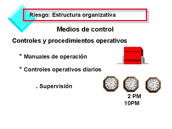 Riesgo: Estructura organizativa Medios de control Controles y procedimientos operativos * Manuales de operación