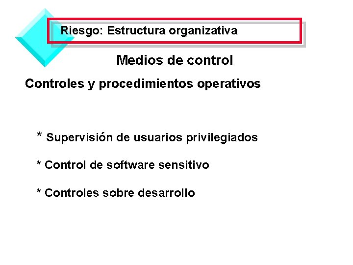 Riesgo: Estructura organizativa Medios de control Controles y procedimientos operativos * Supervisión de usuarios