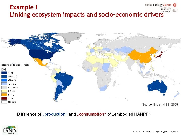 Example I Linking ecosystem impacts and socio-economic drivers Source: Erb et al, EE 2009