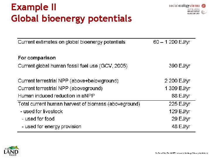Example II Global bioenergy potentials Karlheinz Erb | The HANPP framework | Hamburg |