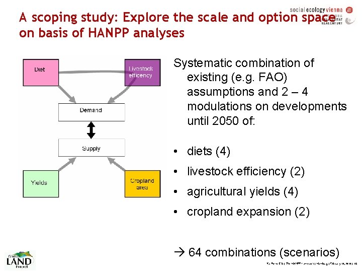 A scoping study: Explore the scale and option space on basis of HANPP analyses
