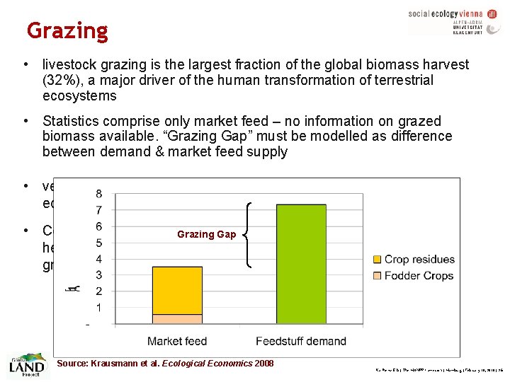 Grazing • livestock grazing is the largest fraction of the global biomass harvest (32%),