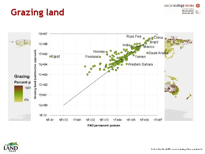 Grazing land Russ Fed. India Egypt Norway Finnland China Brazil Mexico Yemen Saudi Arabia