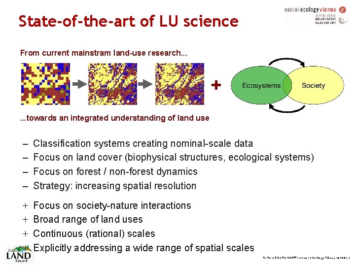 State-of-the-art of LU science From current mainstram land-use research. . . +. . .
