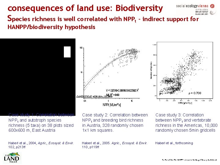 consequences of land use: Biodiversity Species richness is well correlated with NPPt – indirect