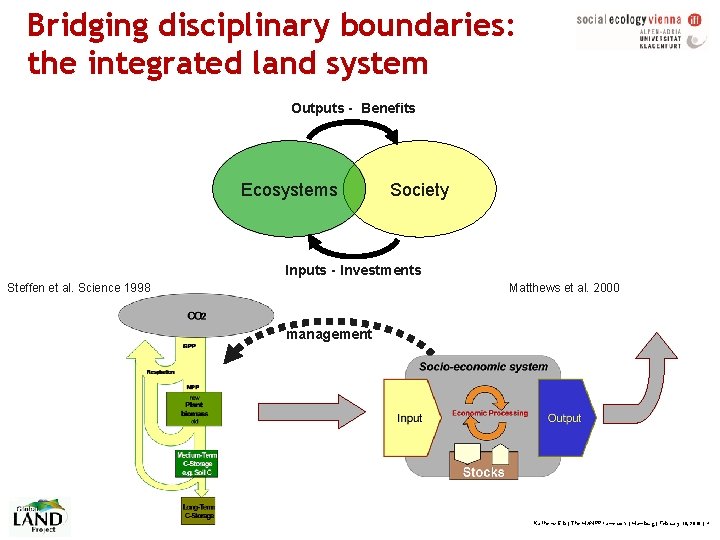 Bridging disciplinary boundaries: the integrated land system Outputs - Benefits Ecosystems Society Inputs -