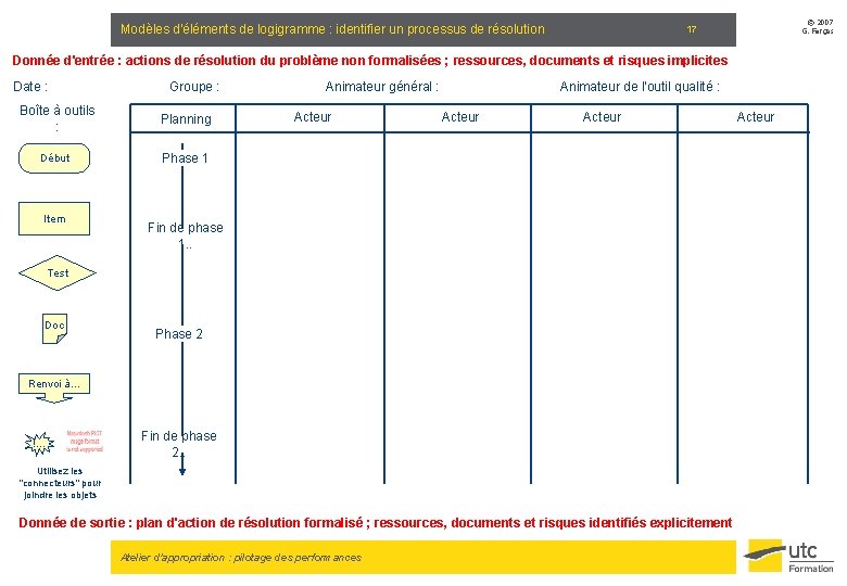 Modèles d'éléments de logigramme : identifier un processus de résolution © 2007 G. Farges