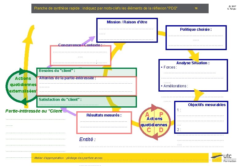 Planche de synthèse rapide : indiquez par mots-clefs les éléments de la réflexion "PDS"