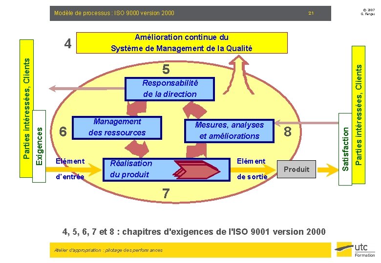 Modèle de processus : ISO 9000 version 2000 6 Elément d’entrée Management des ressources
