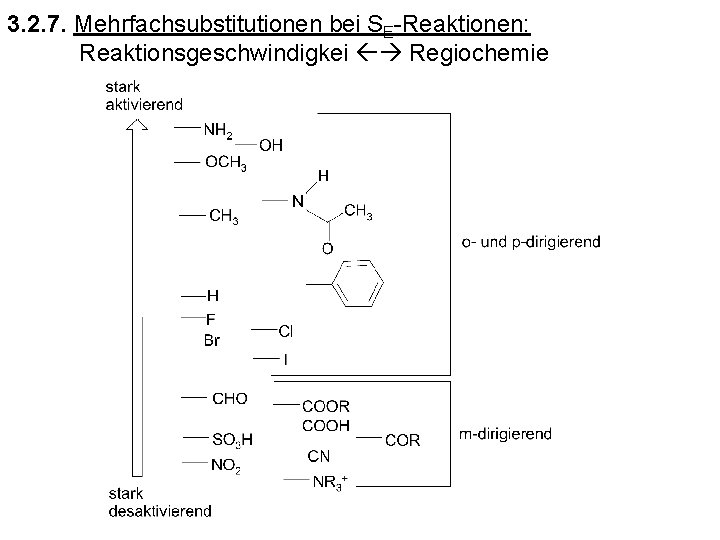 3. 2. 7. Mehrfachsubstitutionen bei SE-Reaktionen: Reaktionsgeschwindigkei Regiochemie 