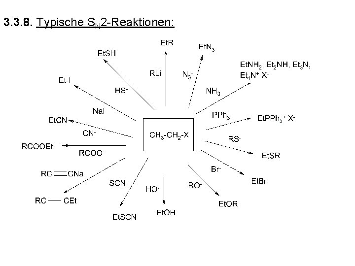 3. 3. 8. Typische SN 2 -Reaktionen: 