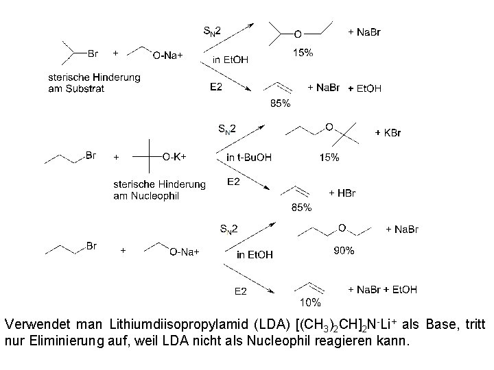 Verwendet man Lithiumdiisopropylamid (LDA) [(CH 3)2 CH]2 N-Li+ als Base, tritt nur Eliminierung auf,