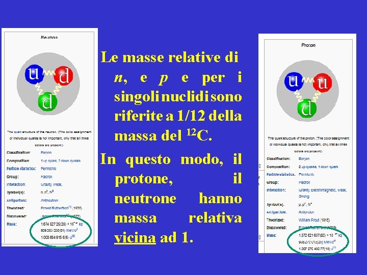 Le masse relative di n, e per i singoli nuclidi sono riferite a 1/12