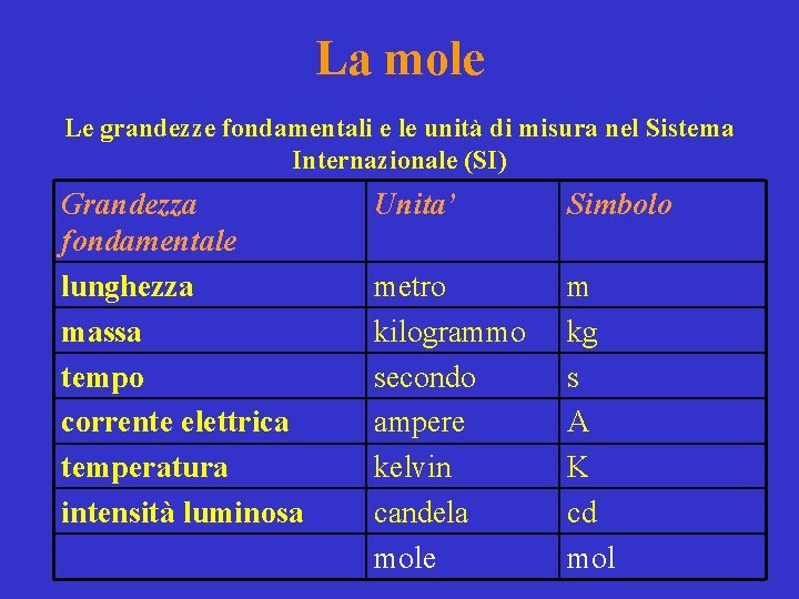 La mole Le grandezze fondamentali e le unità di misura nel Sistema Internazionale (SI)