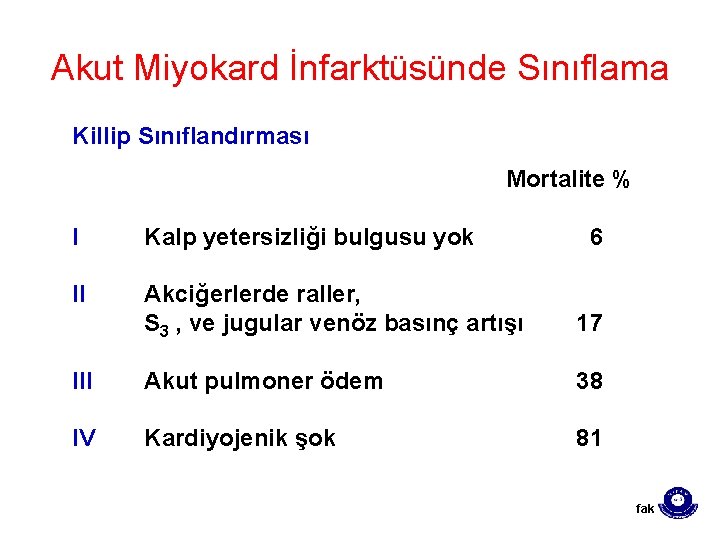 Akut Miyokard İnfarktüsünde Sınıflama Killip Sınıflandırması Mortalite % I Kalp yetersizliği bulgusu yok 6