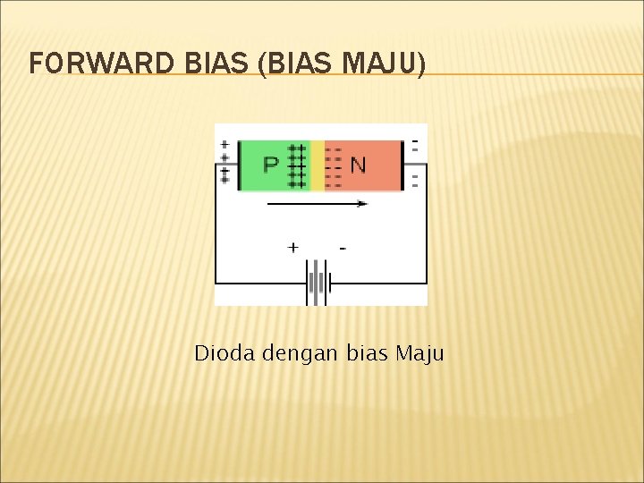 FORWARD BIAS (BIAS MAJU) Dioda dengan bias Maju 