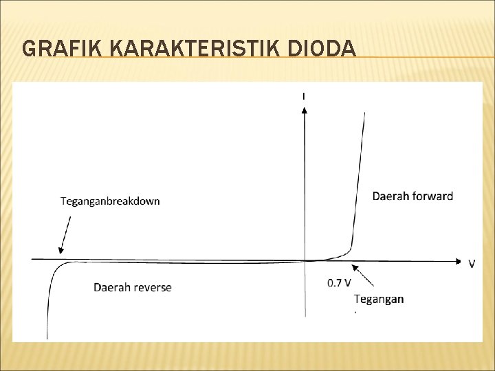 GRAFIK KARAKTERISTIK DIODA 