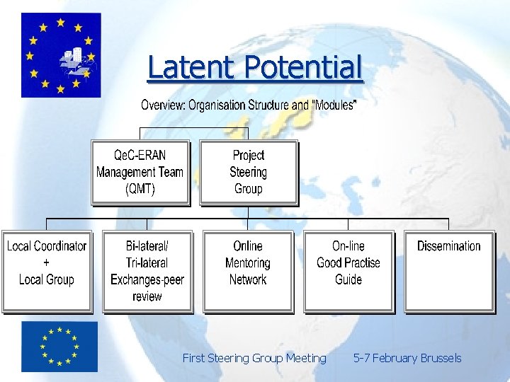 Latent Potential First Steering Group Meeting 5 -7 February Brussels 