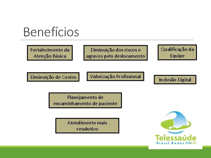 Benefícios Fortalecimento da Atenção Básica Diminuição de Custos Diminuição dos riscos e agravos pelo