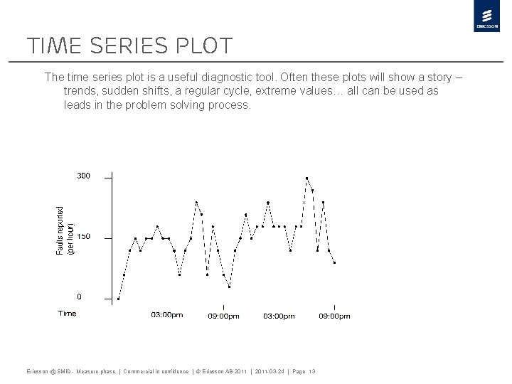 Time Series Plot The time series plot is a useful diagnostic tool. Often these