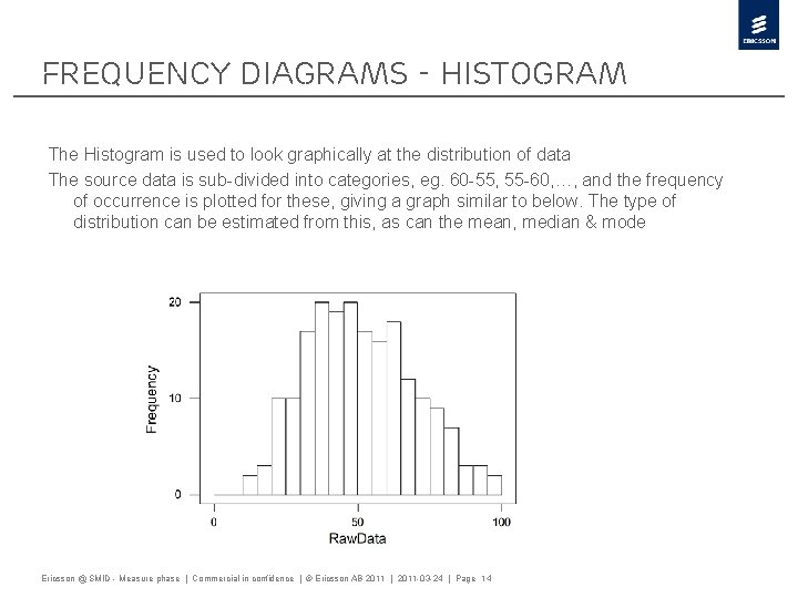 Frequency Diagrams - Histogram The Histogram is used to look graphically at the distribution